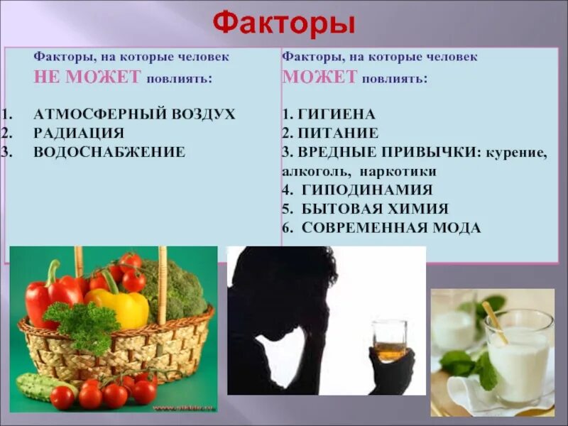 Факторы вредного питания. Негативные факторы здоровья. Факторы которые влияют на человека. Факторы влияющие на здоровье человека. Положительные факторы влияющие на здоровье человека.