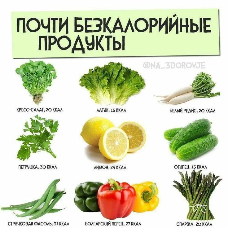 Самый низкокалорийный овощ. Низкокалорийные продукты. Питательные низкокалорийные продукты. Низко коллорийные продукт. Питательные и малокалорийные продукты.