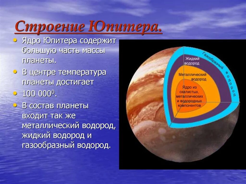 Внутреннее строение планет солнечной системы. Внутреннее строение планет солнечной системы география 5 класс. Строение Питера. Строение Юпитера. Планета состоящая из водорода