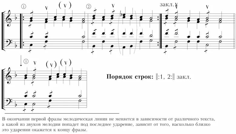 Богородичны воскресного гласа. Воскресный Октоих 1 глас. Ирмосы воскресного канона 1 глас. Ирмосы воскресного канона глас 8. Тропарь Воскресный глас 8.