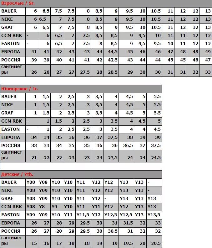 5.5 Коньки Бауэр Размерная. Bauer коньки Размерная сетка 1. Коньки хоккейные ССМ 10d Размерная сетка. Размерная таблица коньков Bauer 9.5.