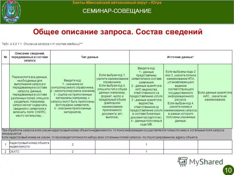 мфц города радужный хмао. аис апк. архитектура гис образование югры. депинформтехнологий югры. группы ит активов.