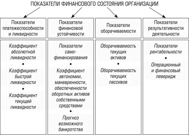 Группы финансового состояния