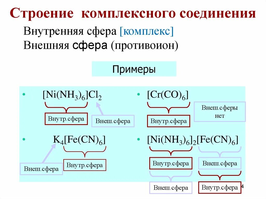 Стр соединить. Строение комплексных соединений. строение комплексных соединений примеры. структура комплексных соединений. строение внутренней сферы комплексного соединения.