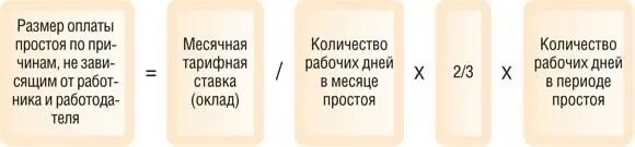 Простой как оплатить работу. Оплата времени простоя. Причины простоя не зависящие от работодателя и работника. Как оплачивается простой. Пример расчета простоя по вине работодателя.