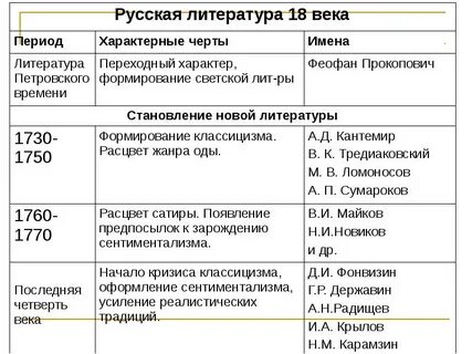 Какие литературные периоды есть