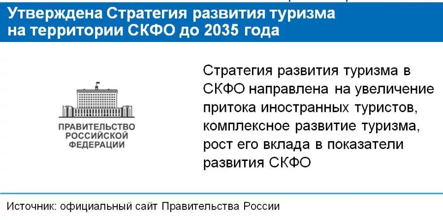 Стратегия развития туризма до 2030 года. Стратегия развития туризма до 2030 года. Стратегия развития 2030. Стратегия развития туризма. Стратегия развития туризма до 2030 года.