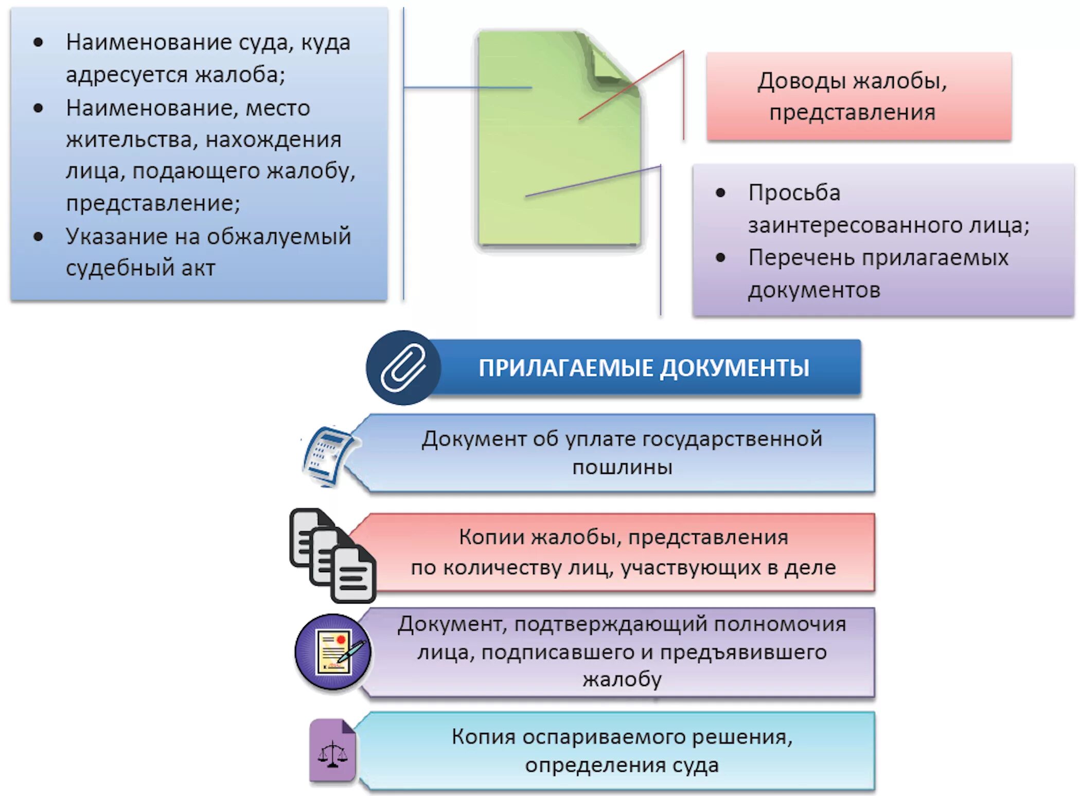 Рассмотрение дел в арбитражном суде апелляционной инстанции. Этапы производства в суде апелляционной инстанции. Стадии в апелляционной инстанции Уголовный процесс. Виды апелляции в гражданском процессе. Производство в суде апелляционной инстанции схема.