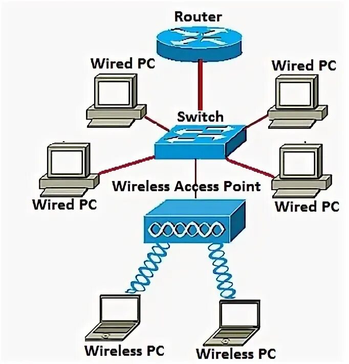 Wireless point. Топология сети wan point to point. ip/network wireless. точка доступа avaya wap9122. wap firewall diagram.