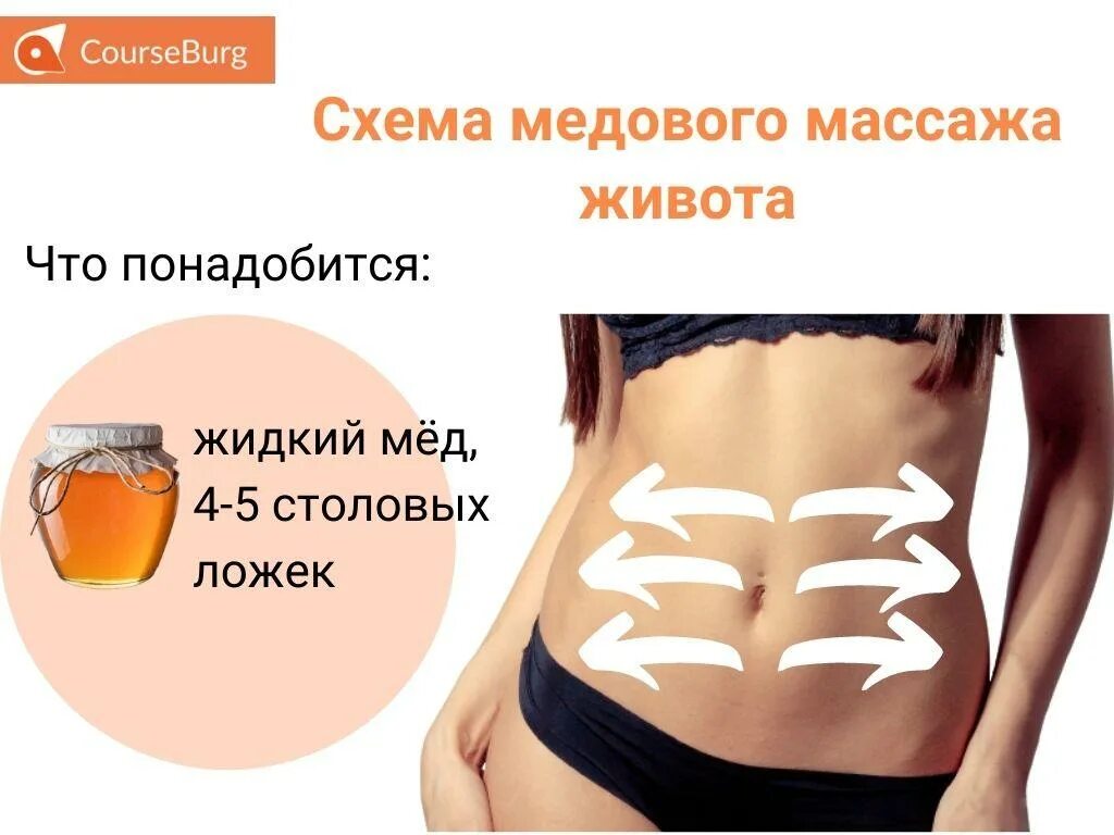 Можно ли убрать живот с помощью массажа. Какой массаж для похудения самый эффективный. помогает ли медовый массаж чтоб убрать живот. что за белая масса во время медового массажа на животе.