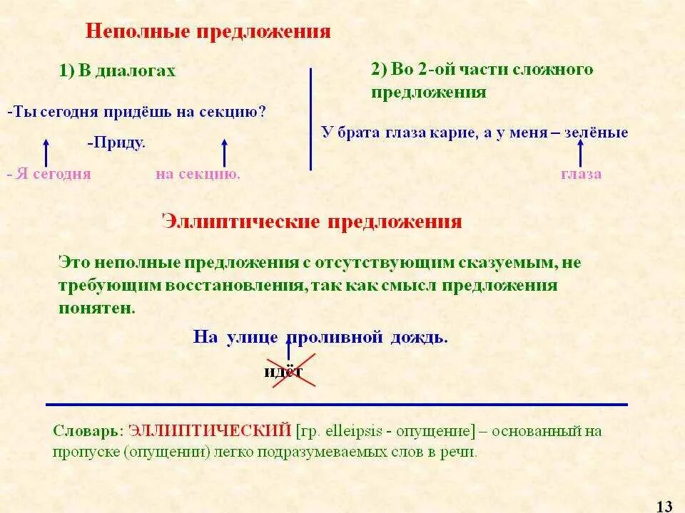 Неполные предложения 8 класс кратко. Как определить неполное предложение 8 класс. Таблица полные и неполные предложения 8 класс. Неполное предложение в сложных предложениях. 4 примера неполных предложений