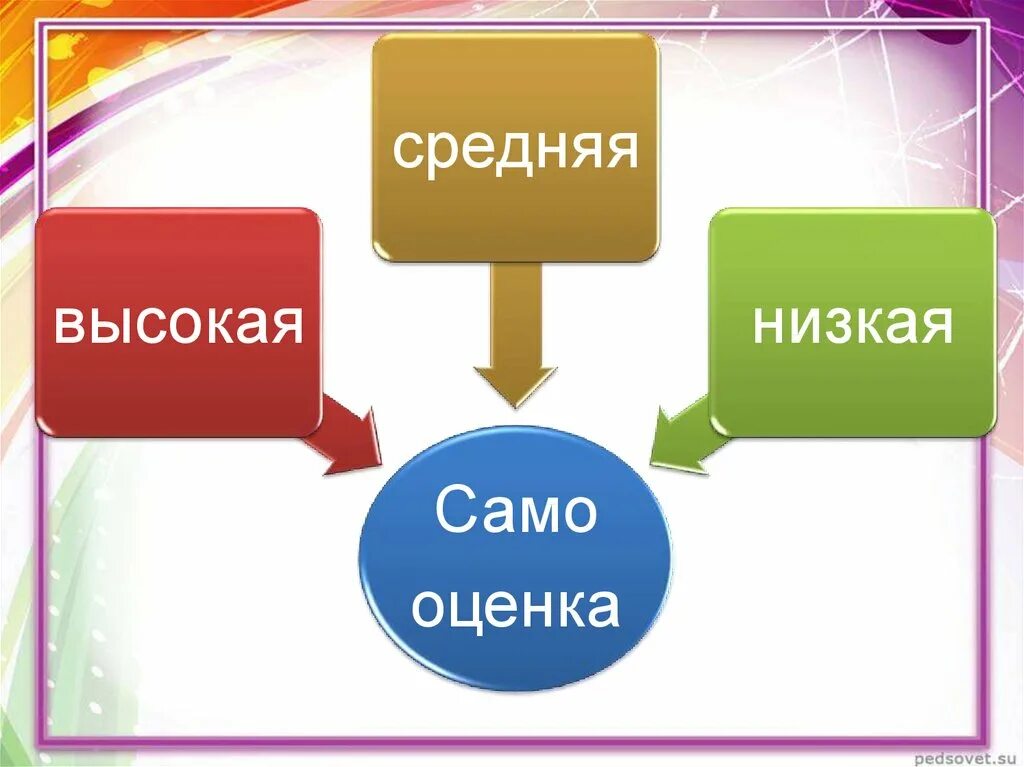 Познание 6 класс. Человек познает мир Обществознание 6 класс. Конспект по теме человек познает мир. Презентация на тему человек познаёт мир.