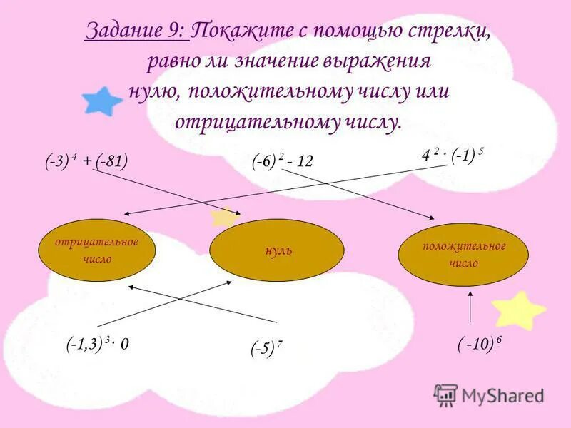 Ноль положительное или отрицательное число в математике. Отрицательное число в 1 степени. Нули выражения. Нули выражения. Ноль в нулевой степени.