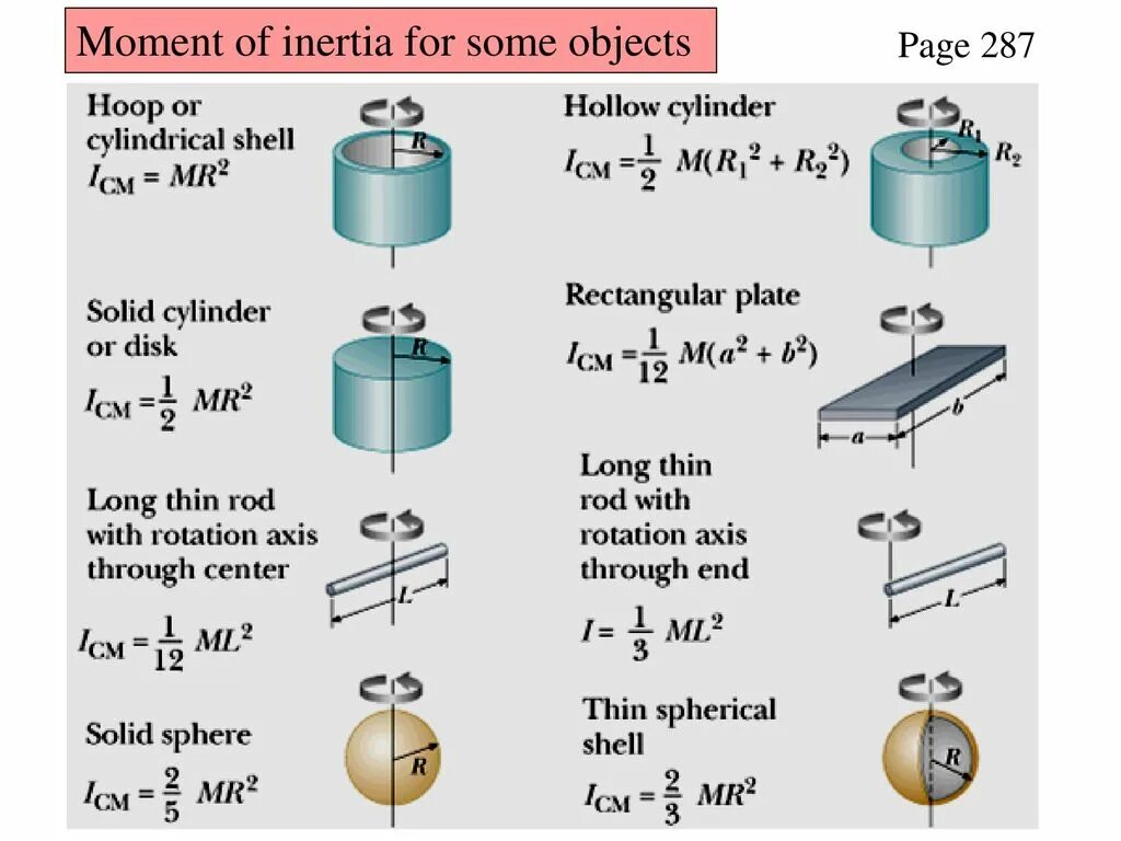 Чит inertia 1.16 5. Moment of Inertia cylinder. Rotational Inertia. Moment of Inertia Axis. Moment of Inertia of Disk.