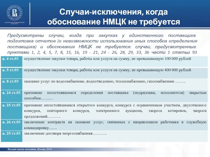 Обоснование закупки у единственного поставщика. Обоснование необходимости закупки у единственного поставщика. Иной метод обоснования НМЦК. Обоснование закупки у единственного поставщика спецтехника. Обоснование нмцк текущего ремонта