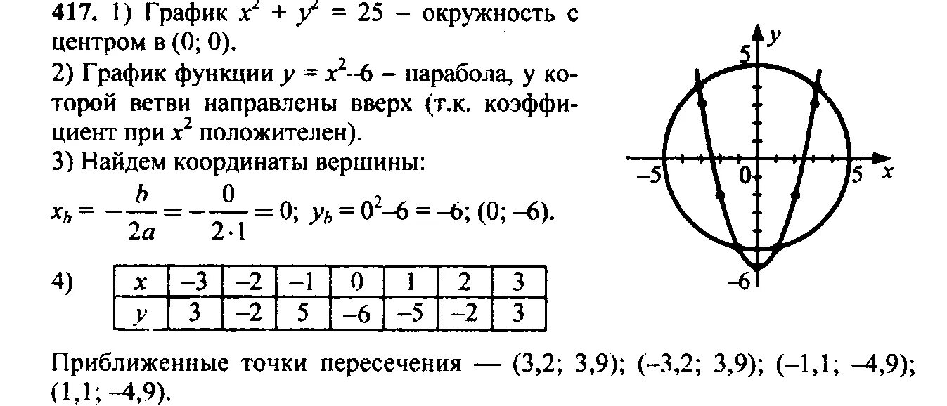 Алгебра 9 класс макарычев функции. Алгебра девятый класс номер 417. алгебра 9 класс макарычев 417. гдз по алгебре 9 класс номер 417. алгебра 9 класс макарычев номер 417 решение.