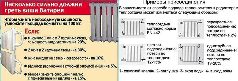 Температура отопительного прибора. Радиатор Биметалл 190 теплоотдача. Диаметр труб от количества секций радиатора. Теплоотдача батареи отопления от температуры теплоносителя. Теплоотдача конвекторные пластинчатые радиаторы.