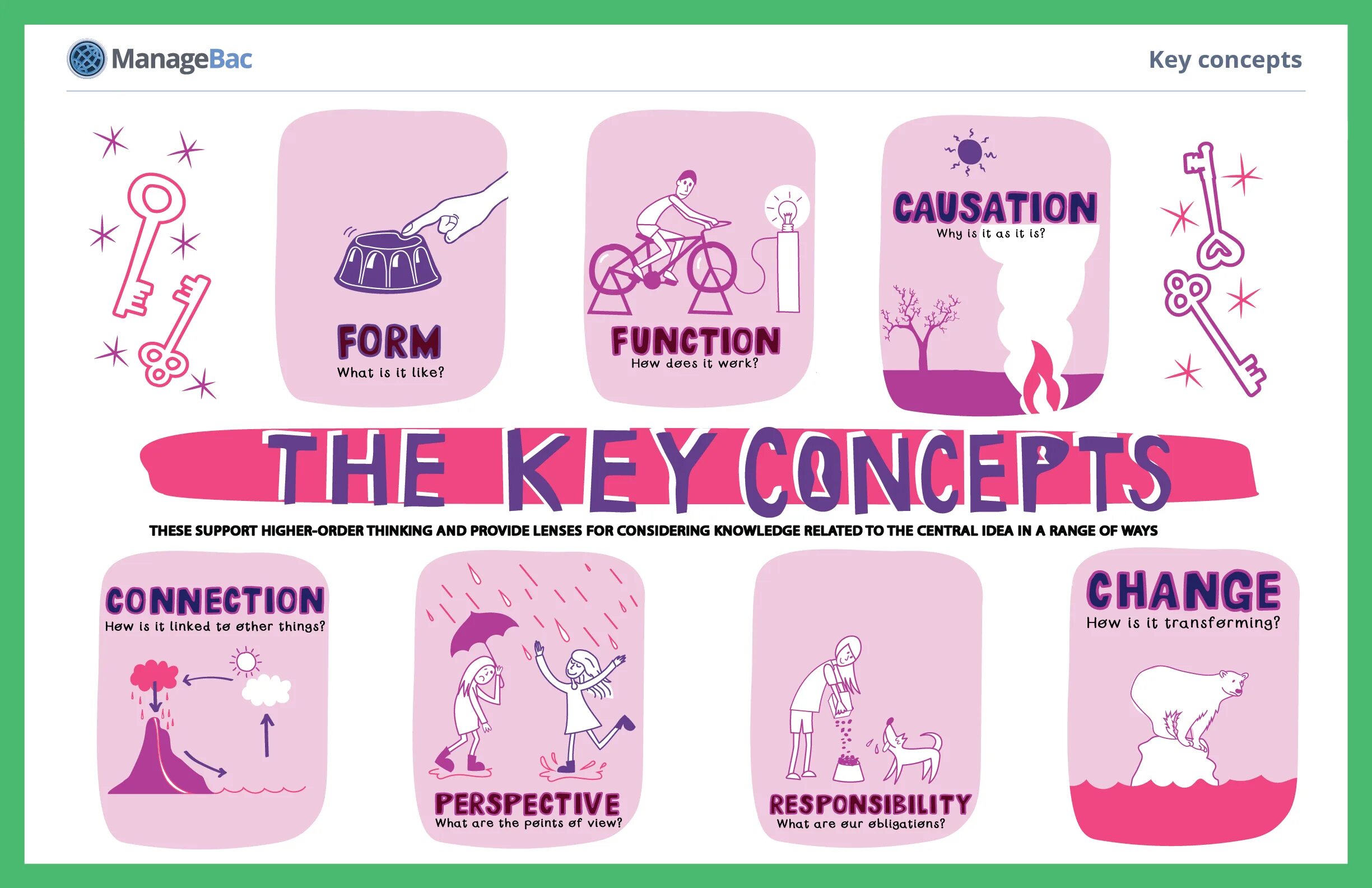 Ib key. Ib pyp key concepts. key concepts. ключевые концепции pyp. ключевые концепты pyp.