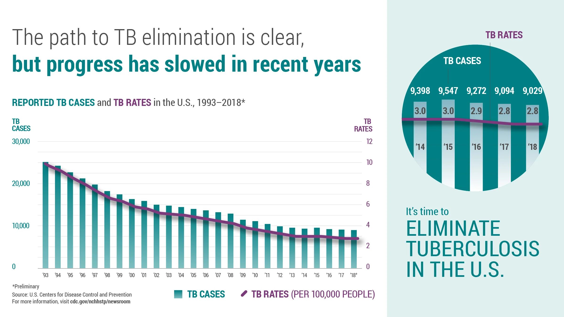 Tuberculosis statistics. World tuberculosis Day. World tuberculosis Day History. Morphine Traffic statistics in Tasmania.