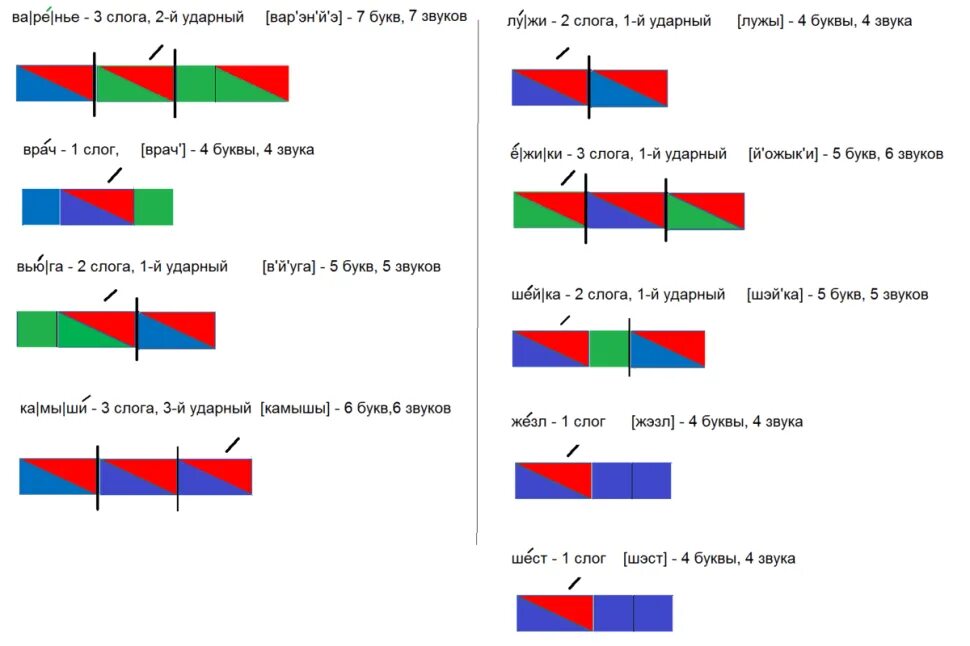 Как составить звуковую схему 1 класс. Схема анализа звука 1 класс. Как разбирать схемы в 1 классе. Как составляют фонетические схемы в 1 классе?. Цветы количество букв и звуков