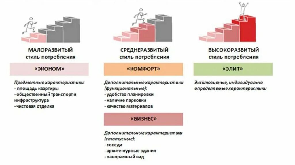 Отличие комфорт от бизнес