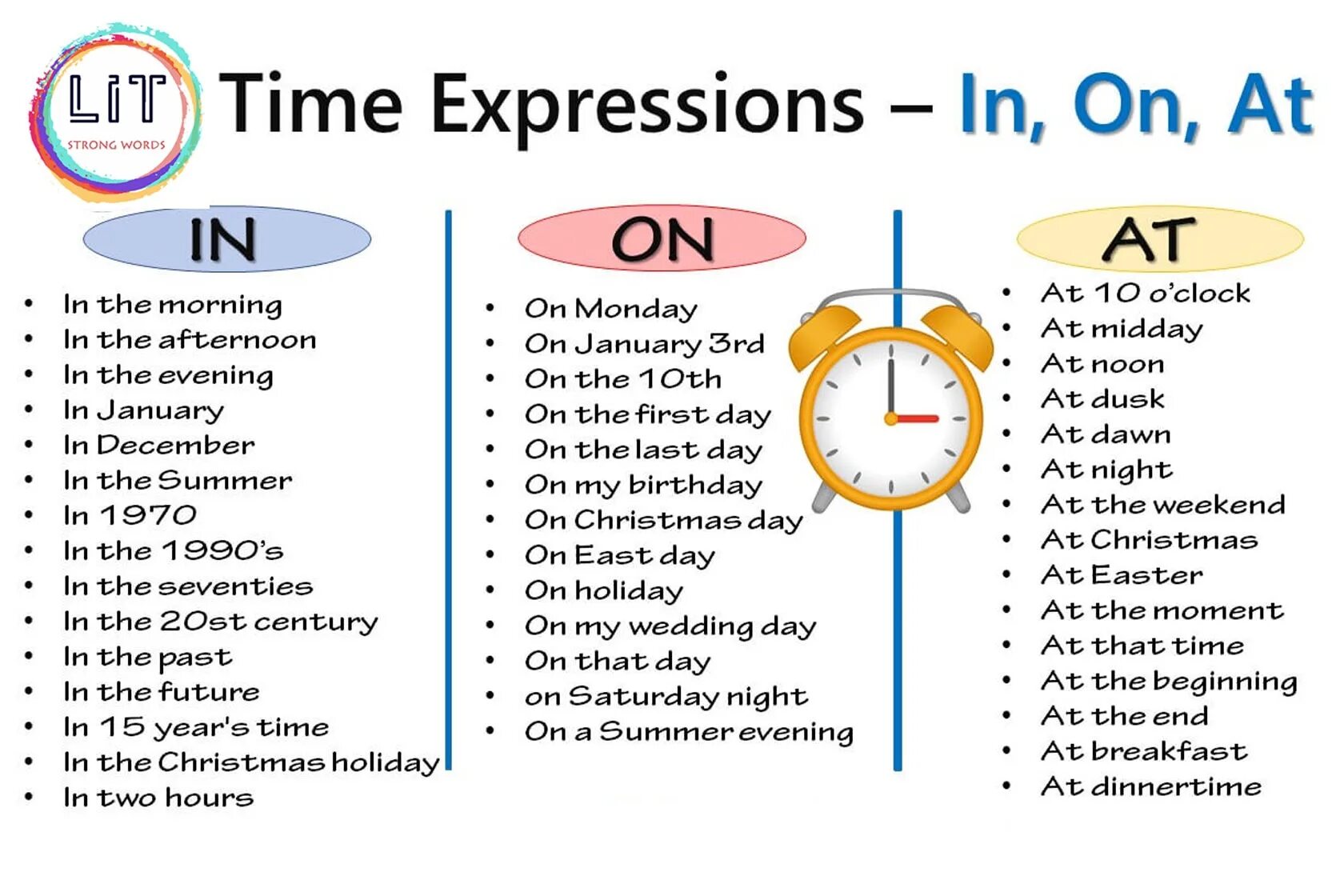 Noon afternoon. Предлоги времени at in on. Предлоги in on at. Правило at in on. In on at время.