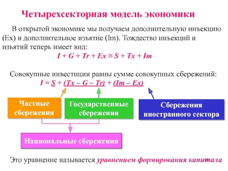 Четырехсекторная модель открытой экономики. Четырхсекторная модель экономика. Формула утечек и инъекций в макроэкономике. Формула инъекции в макроэкономике. Открытая модели экономики