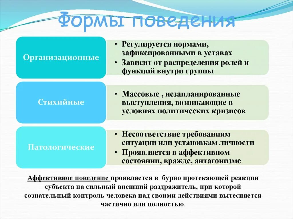 Внешнее поведение выражается в. Аффективная форма поведения. аффективное политическое поведение. аффективное поведение в политике. поведение и реакции на внешние раздражители.