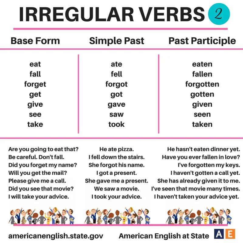 Give simple reasons for liking disliking. Формы глаголов в past participle. To Call в past simple. Past participle глаголы. Get past simple.