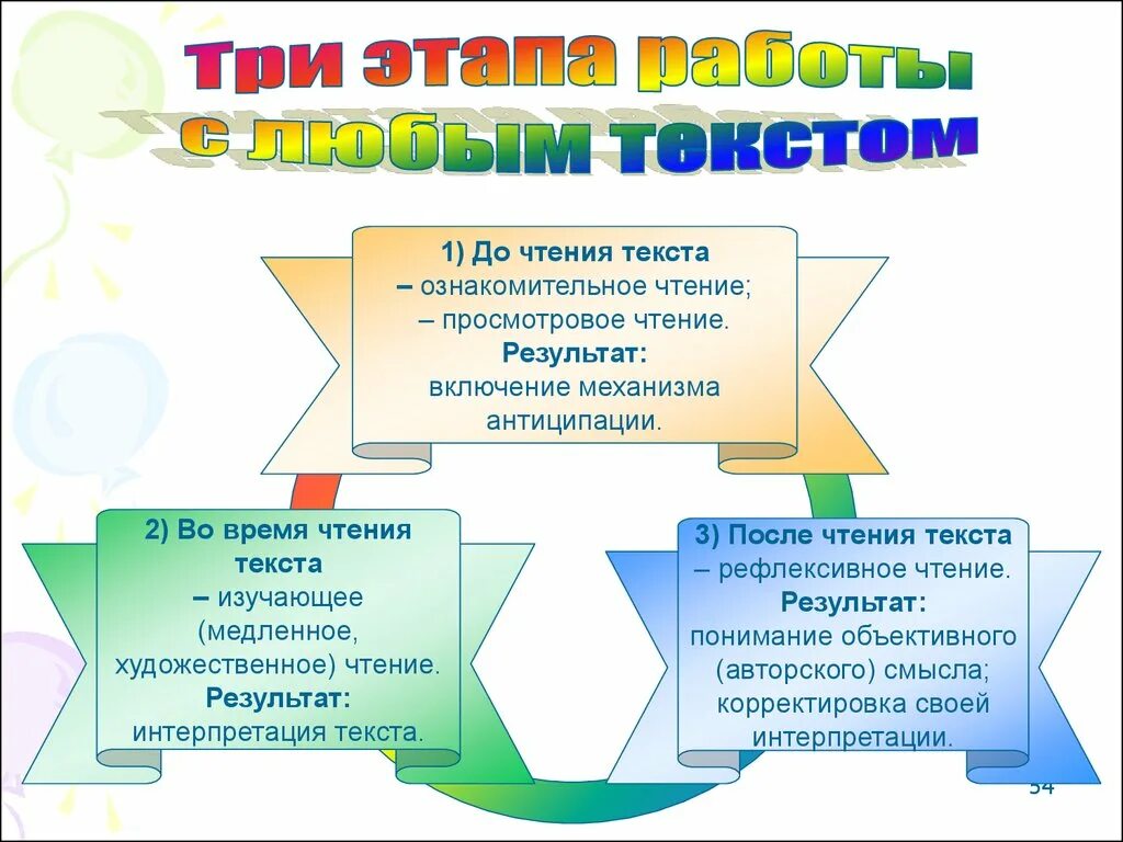 Просмотровое ознакомительное чтение