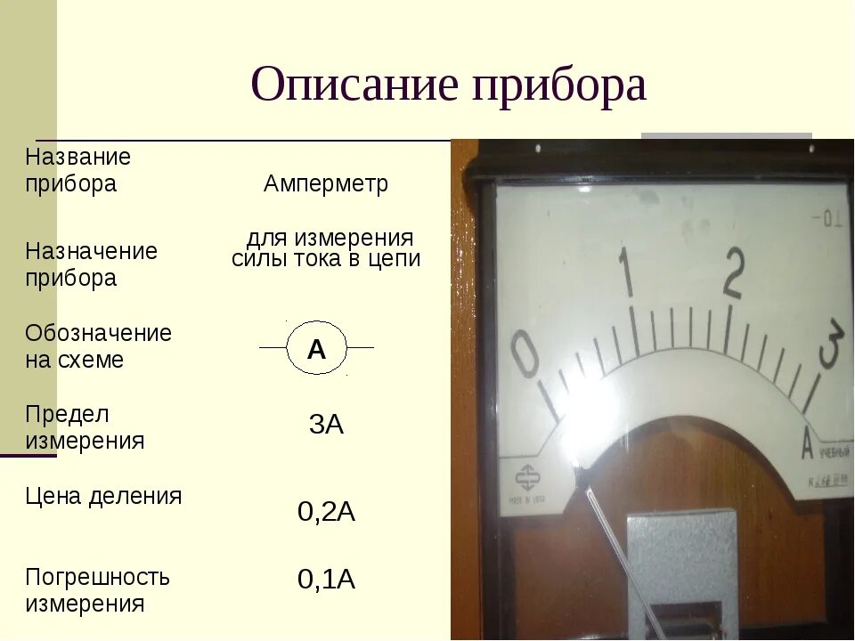 Виды амперметров. Амперметр параметры прибора. Амперметр характеристика прибора. Амперметр 20 ампер стрелочный переменного тока. Основные параметры амперметра.