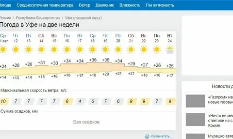 Погода на август в уфе 2024 года