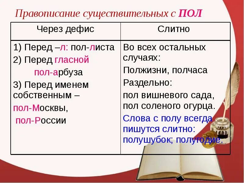 Как раз пишется через дефис. Правописание сложных имен существительных. Сложные существительные таблица. Сложные имена существительные правописание. Написание сложных имён существительных.