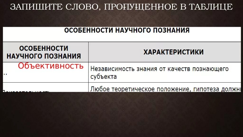 Запишите слово пропущенное в таблице. Запиши слово пропущенное в таблице. Запишите слово пропущенное в таблице формы. Запишите слово пропущенное в таблице личность. Запишите слово пропущенное в таблице понятия