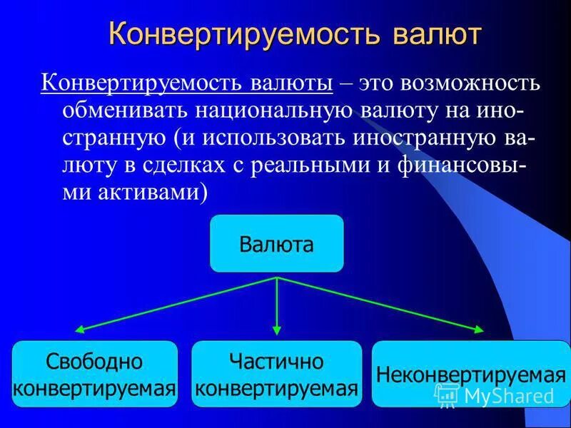 Конвертируемость национальной валюты