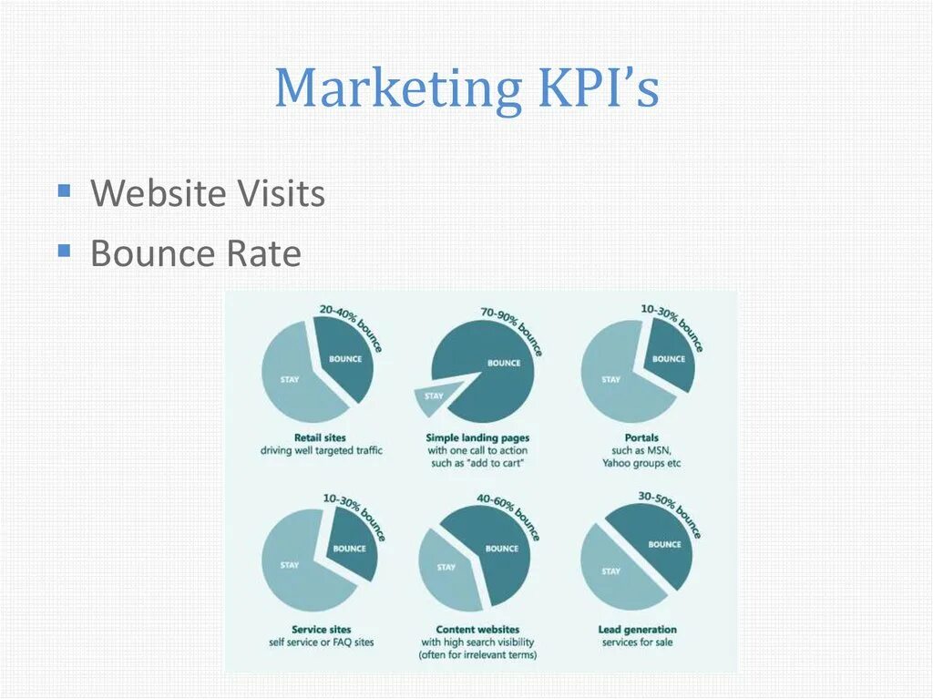 KPI что это. КПЭ для директора по маркетингу. Маркетинговые KPI. Kpi маркетолога