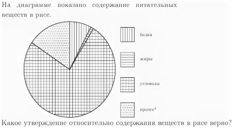 На диаграмме показано сколько желаний исполнял