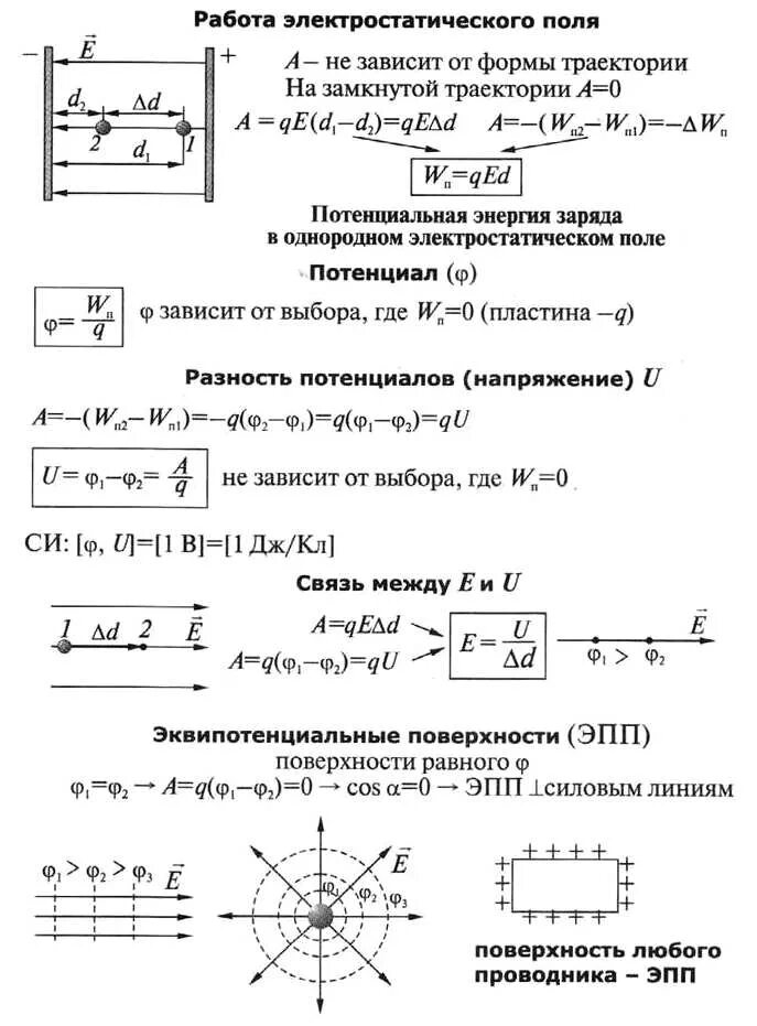 Напряженность электрического поля формулы 10 класс. Напряженность поля формула физика 10 класс. Потенциал поля в физике формула. Потенциал электрического поля и разность потенциалов формулы.