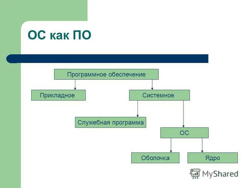 Состав служебного программного обеспечения. К служебным программам относятся. К служебным программам относятся. Системное и служебное программное обеспечение. Служебные программы примеры.