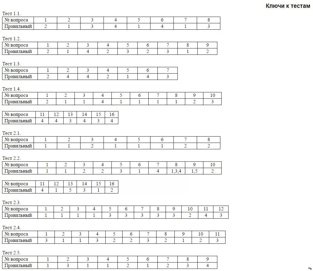 Ответы к тестам. Тест по информатике оценка. Ответы к тестам НМО. Ответы к тесту. Готовые ответы к тестам