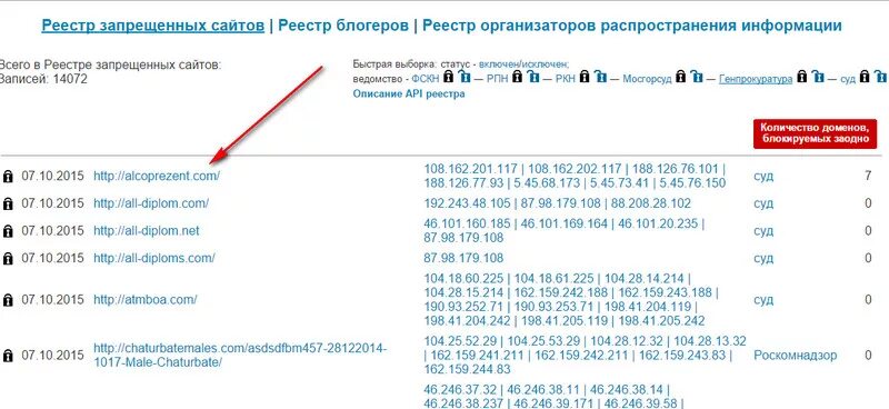 Список запрещенных сайтов. Реестр запрещенных сайтов. Список запрещенных сайтов с детской. Запрещённые сайты в России. 10 запрещенных сайтов