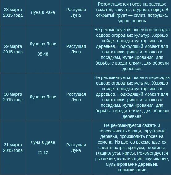 Лунный календарь для рассады 2023. Что сажают на растущей луне. Лунный календарь посевной на 2021 садовода и огородника. Луна в марте 2024г фазы посадка рассады. Календарь высадки семян на рассаду 2022.