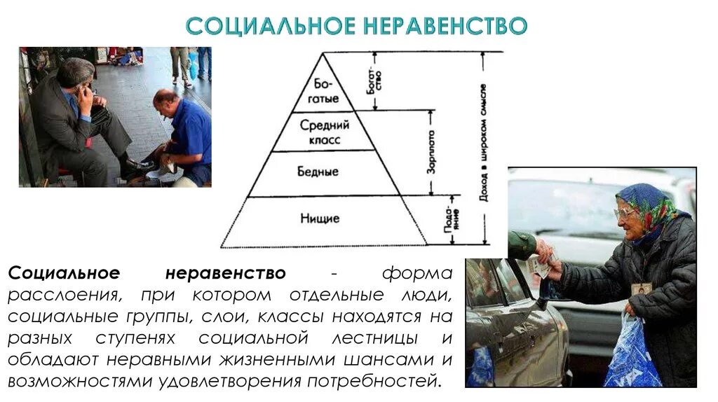 Беднейшие слои общества. Социальное неравенство. Проблема социального неравенства. Аспекты социального неравенства. Современное социальное неравенство.