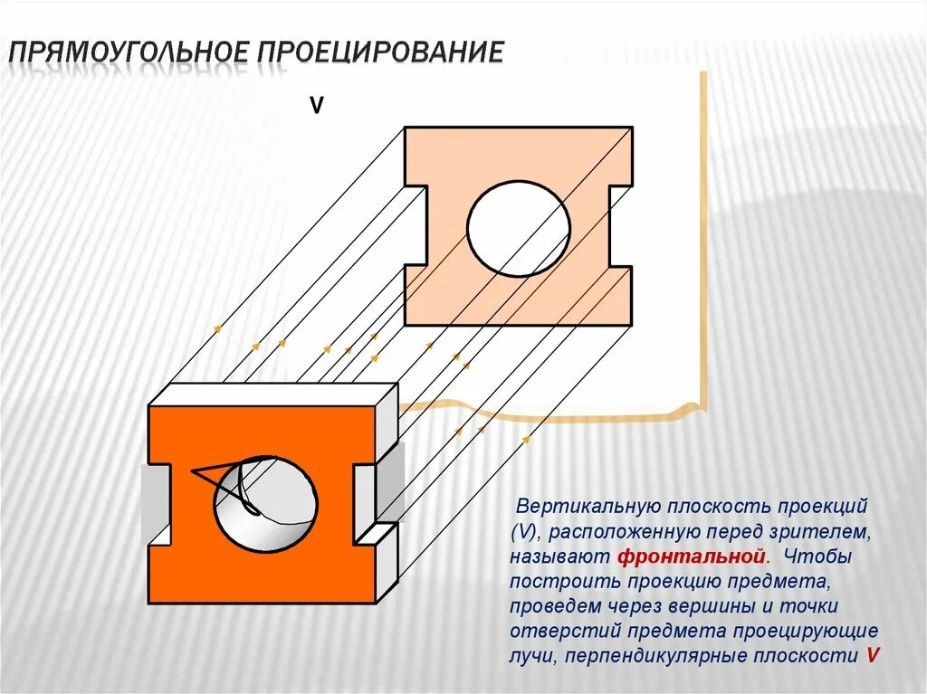 Прямоугольное проецирование. Проекция предмета на плоскость. прямоугольное проецирование презентация. прямоугольное проецирование квадрата.