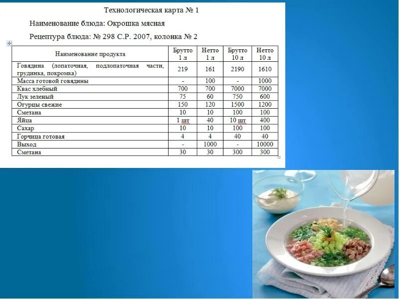 Супы в столовой меню. Технологическая карта меню ресторана. Технологическая карта блюд для кафе и ресторанов. Технико-технологическая карта окрошки овощной. Технологическая карта суп харчо на 1 порцию.