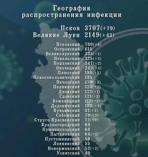 Статистика псков