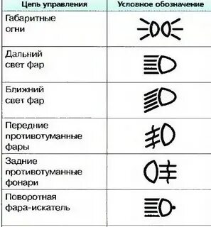 Значок туманок