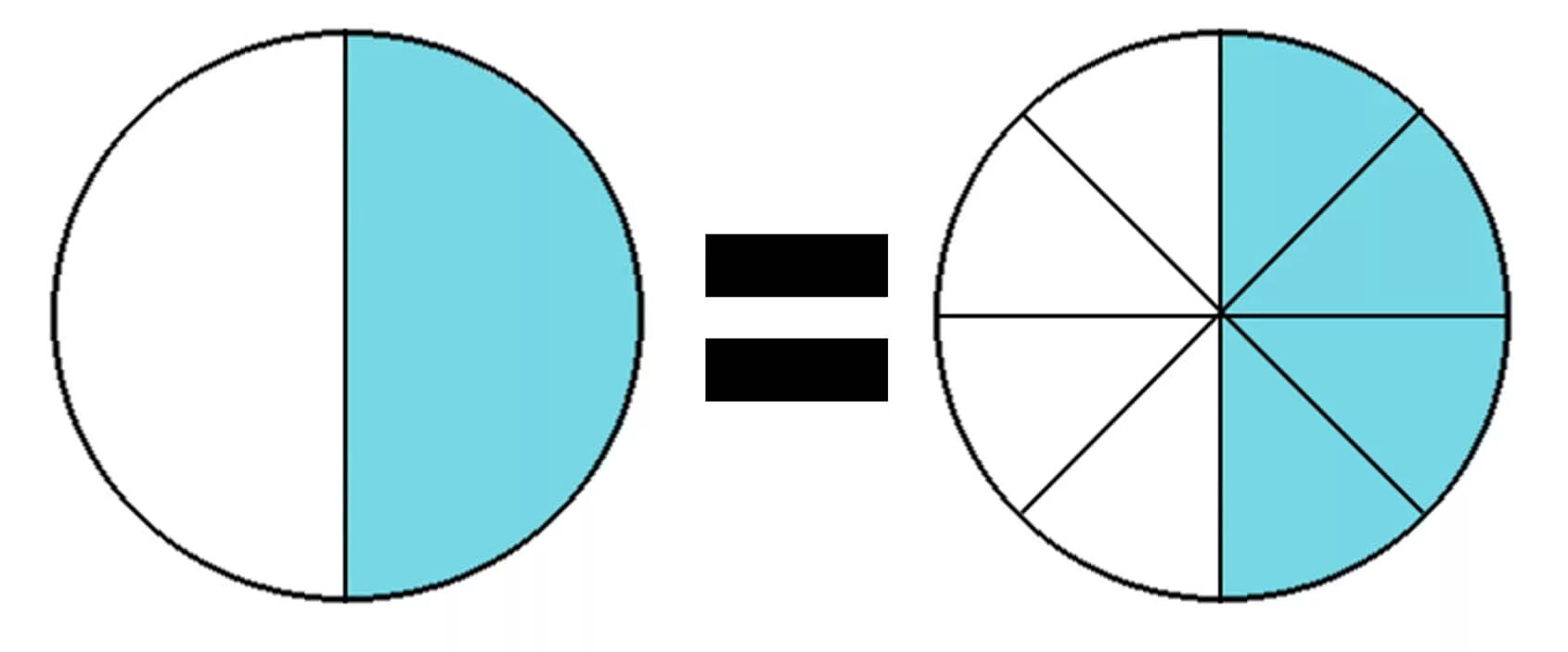 Деление круга на 4 части в старшей. Круг разделенный на 4 части. Дроби круги. Круг на две равные части. Rhgeu gjltktysq YF 4 xfcnb.
