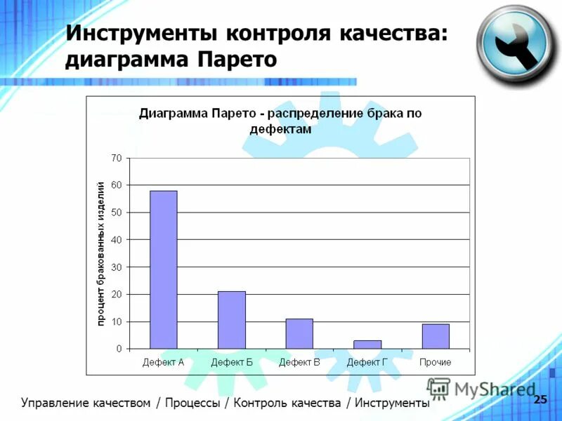 Контроль качества график. Контрольные карты (карты шухарта или карты поведения процесса). Диаграмма стратификации. Карты шухарта внутрилабораторный. Диаграмма парето по видам дефектов.