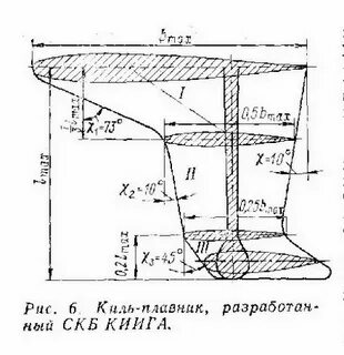 Наличие киля